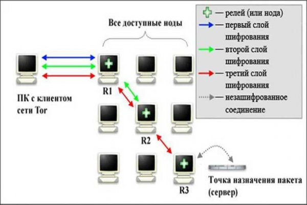 Украли аккаунт на кракене что делать