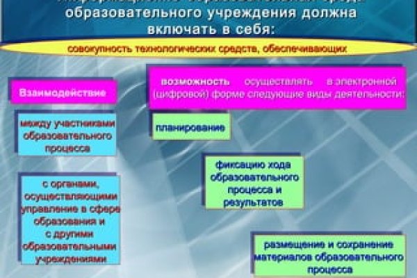 Пополнить кошелек кракен