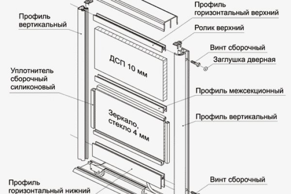 Кракен шоп даркнет