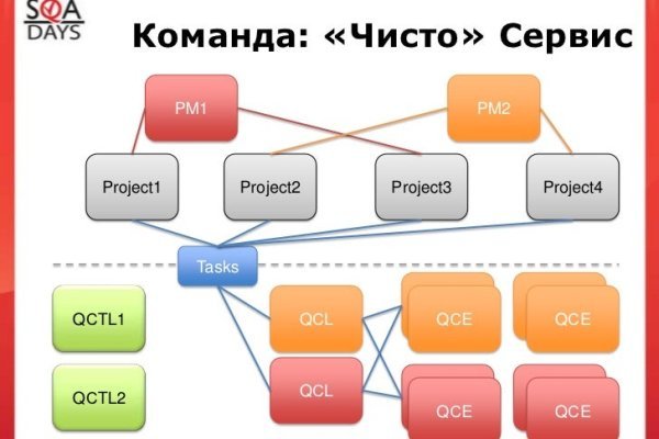 Какая ссылка на кракен